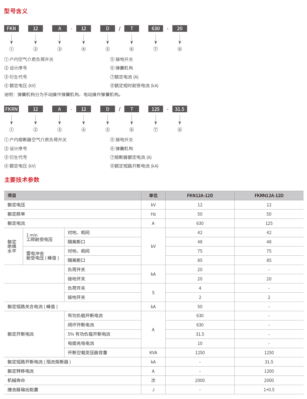 1711068746597456.jpeg FK(R)N12-12D户内高压压气式负荷开关-熔断器组合电器xq..png.jpg