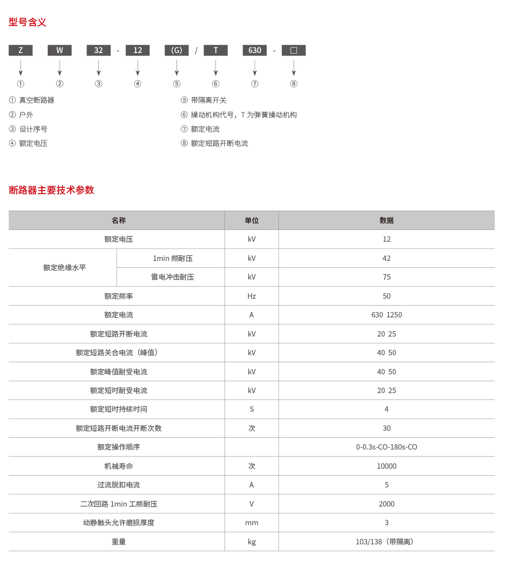 1711069494269844.png ZW32-12型户外柱上真空断路器xq.png