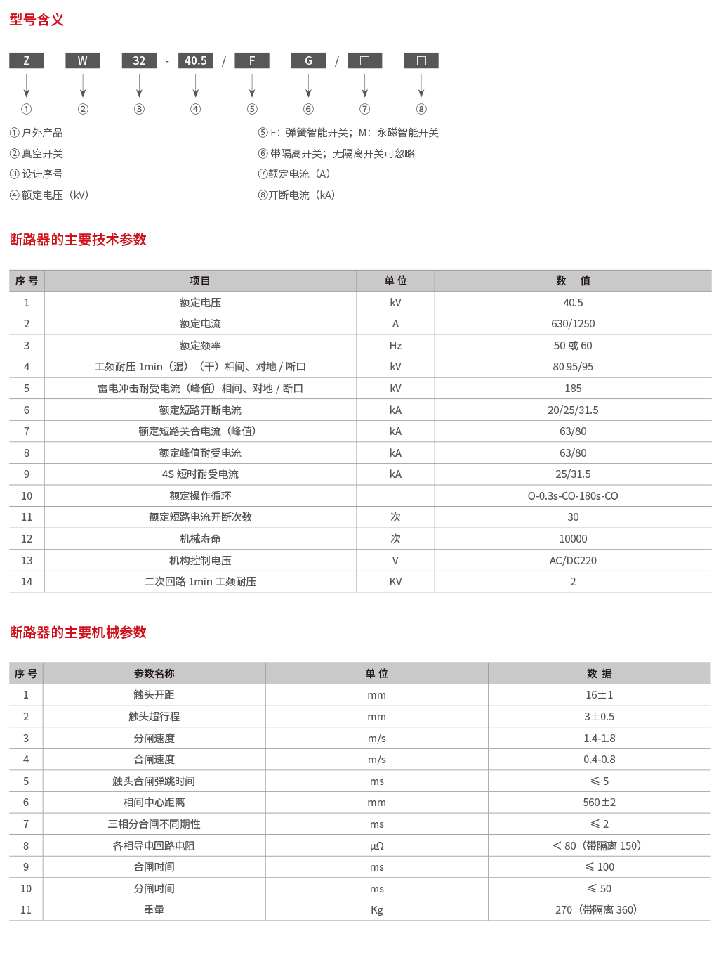 ZW32-40.5户外高压真空断路器-2.png