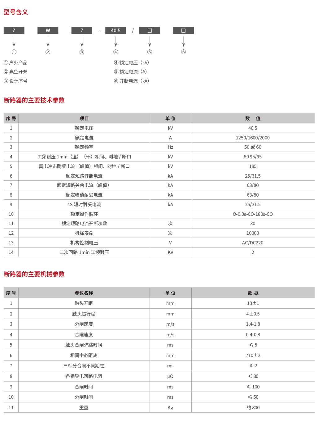 ZW7-40.5户外高压真空断路器-2.png